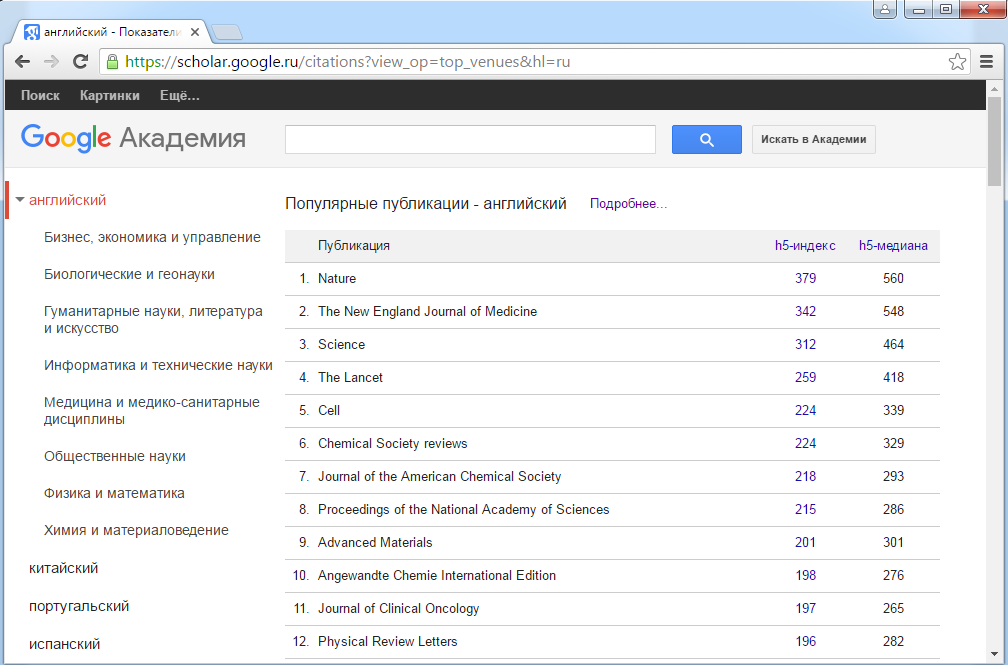 Google Scholar просматр ТОП-100 публикаций на нескольких языках, упорядоченных по их пятилетним h-индексу и h-медиане